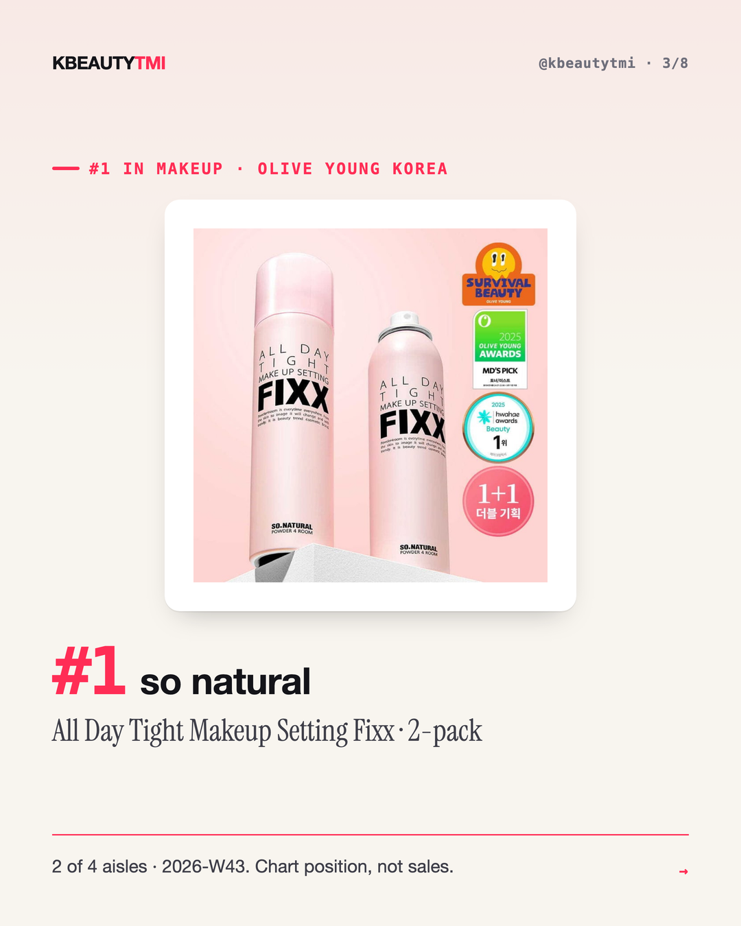 Korea's #1 is a different brand in every aisle — card 3 of 8