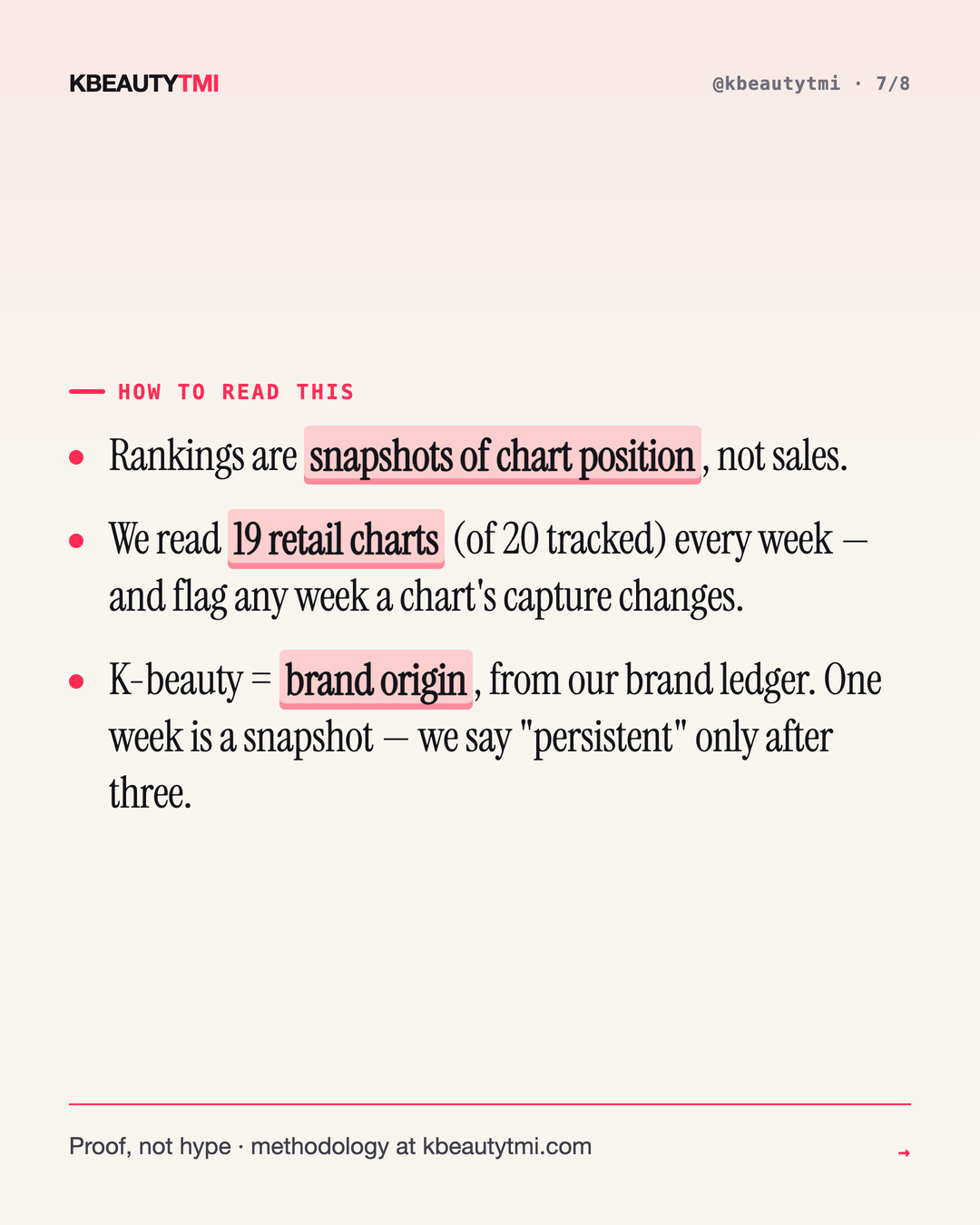 Korea's #1 is a different brand in every aisle — card 7 of 8