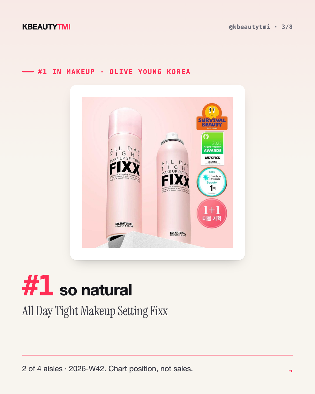 Korea's #1 is a different brand in every aisle — card 3 of 8