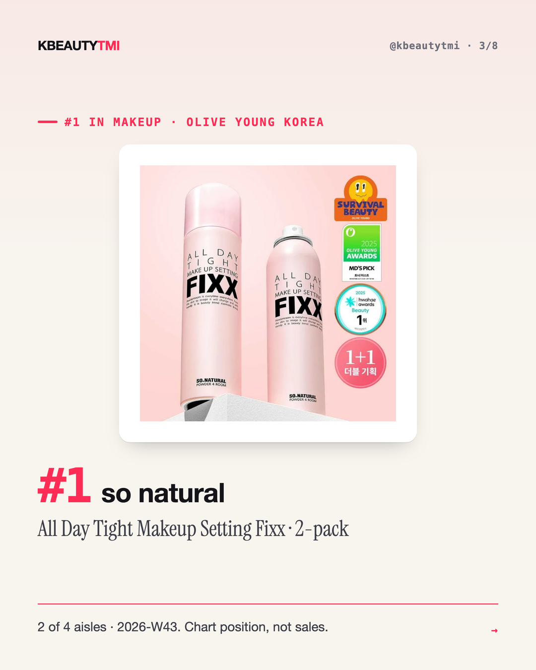 Korea's #1 is a different brand in every aisle — card 3 of 8