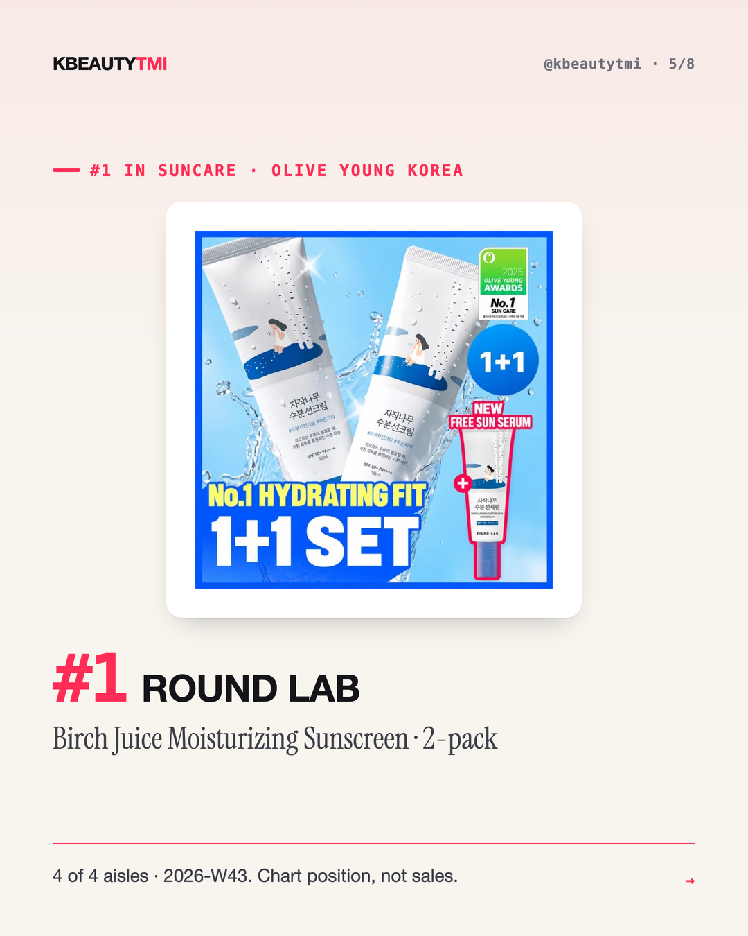 Korea's #1 is a different brand in every aisle — card 5 of 8