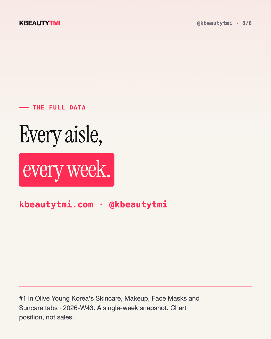 Korea's #1 is a different brand in every aisle — card 8 of 8
