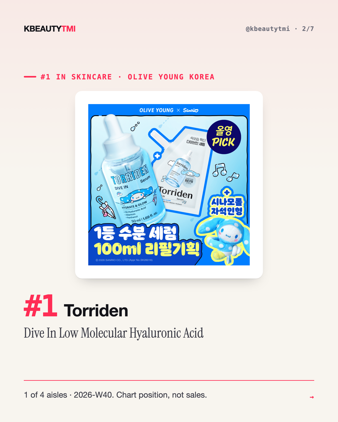 Korea's #1 is a different brand in every aisle — card 2 of 7