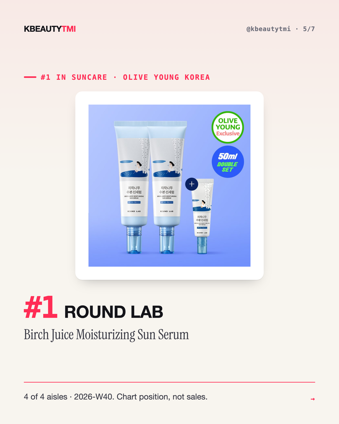 Korea's #1 is a different brand in every aisle — card 5 of 7