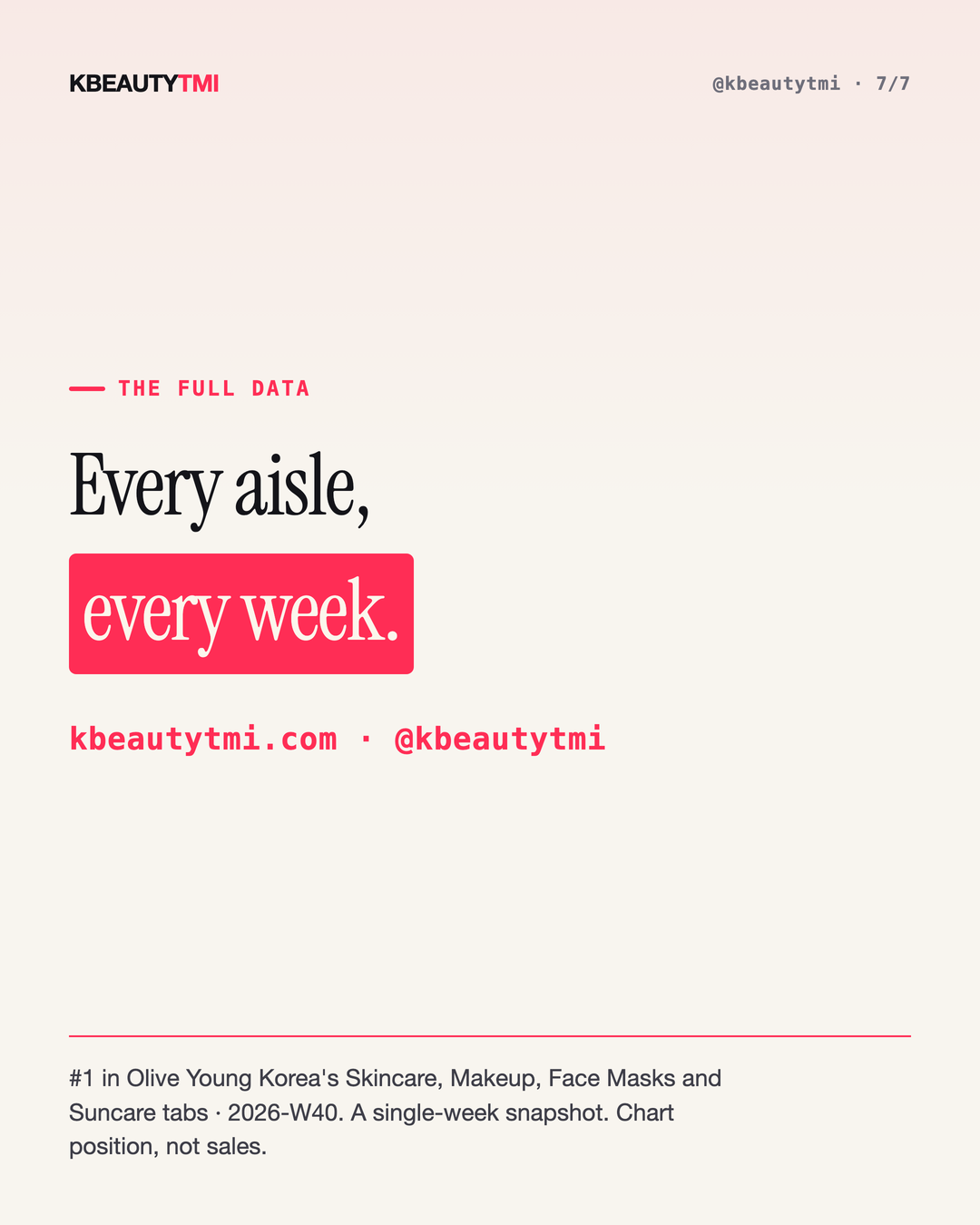 Korea's #1 is a different brand in every aisle — card 7 of 7