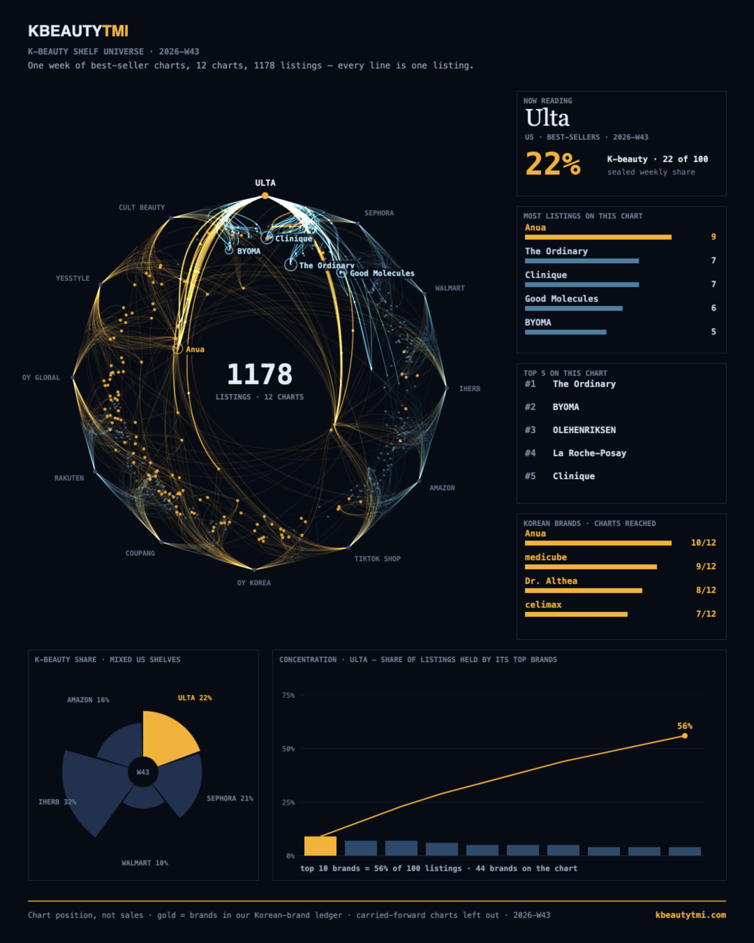 brand-reach — card 1 of 7