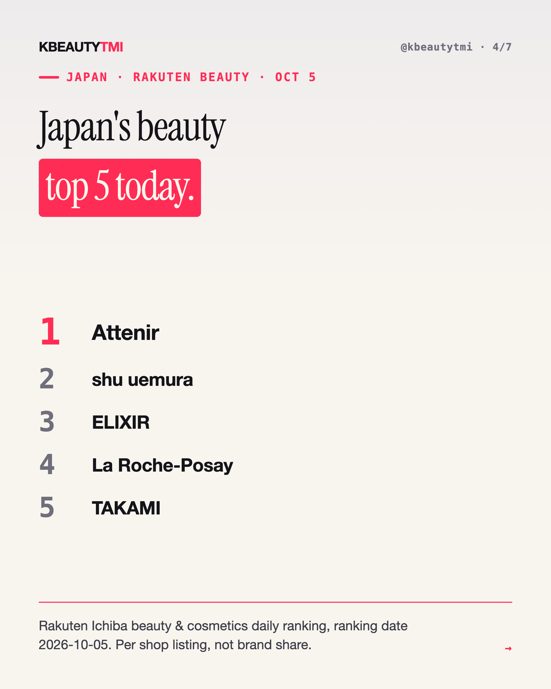 Asia today · 2026-10-07 — card 4 of 7