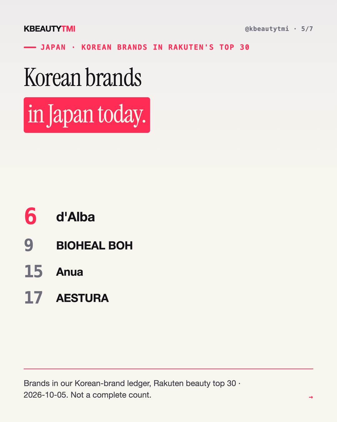 Asia today · 2026-10-07 — card 5 of 7