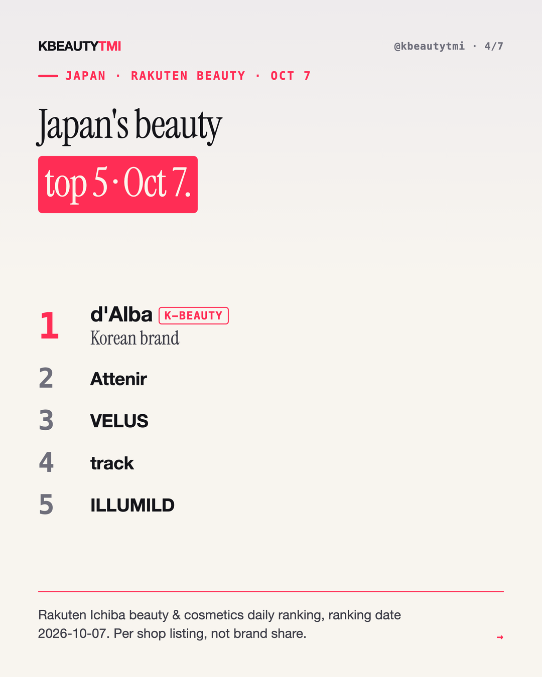 Asia today · 2026-10-09 — card 4 of 7