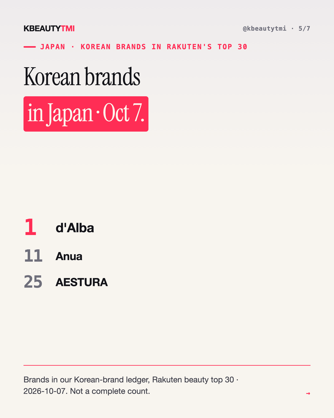 Asia today · 2026-10-09 — card 5 of 7