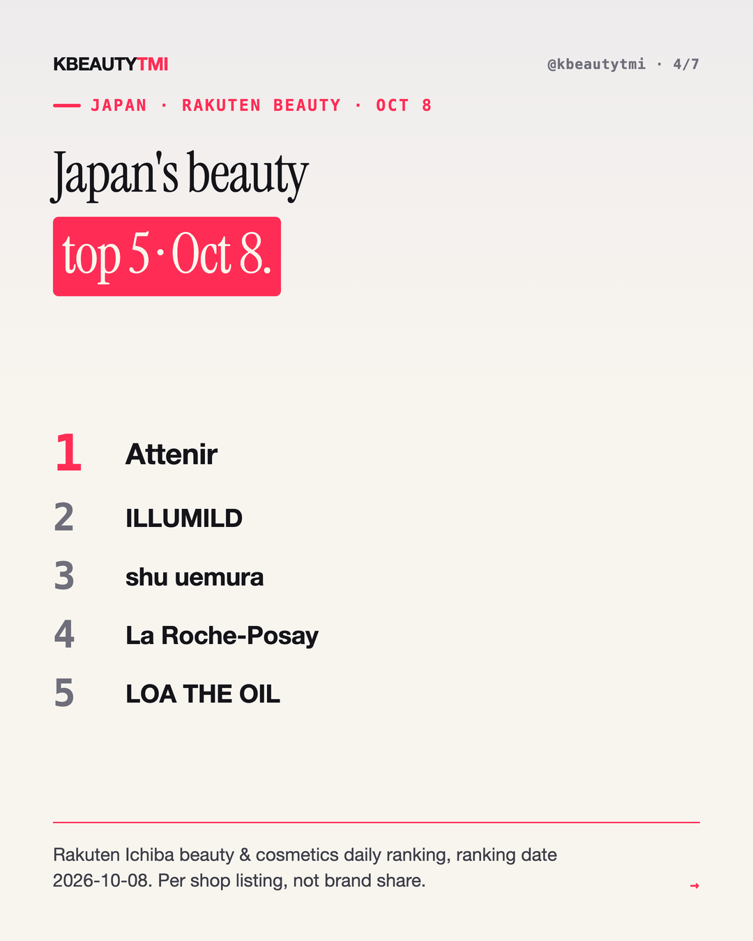 Asia today · 2026-10-10 — card 4 of 7