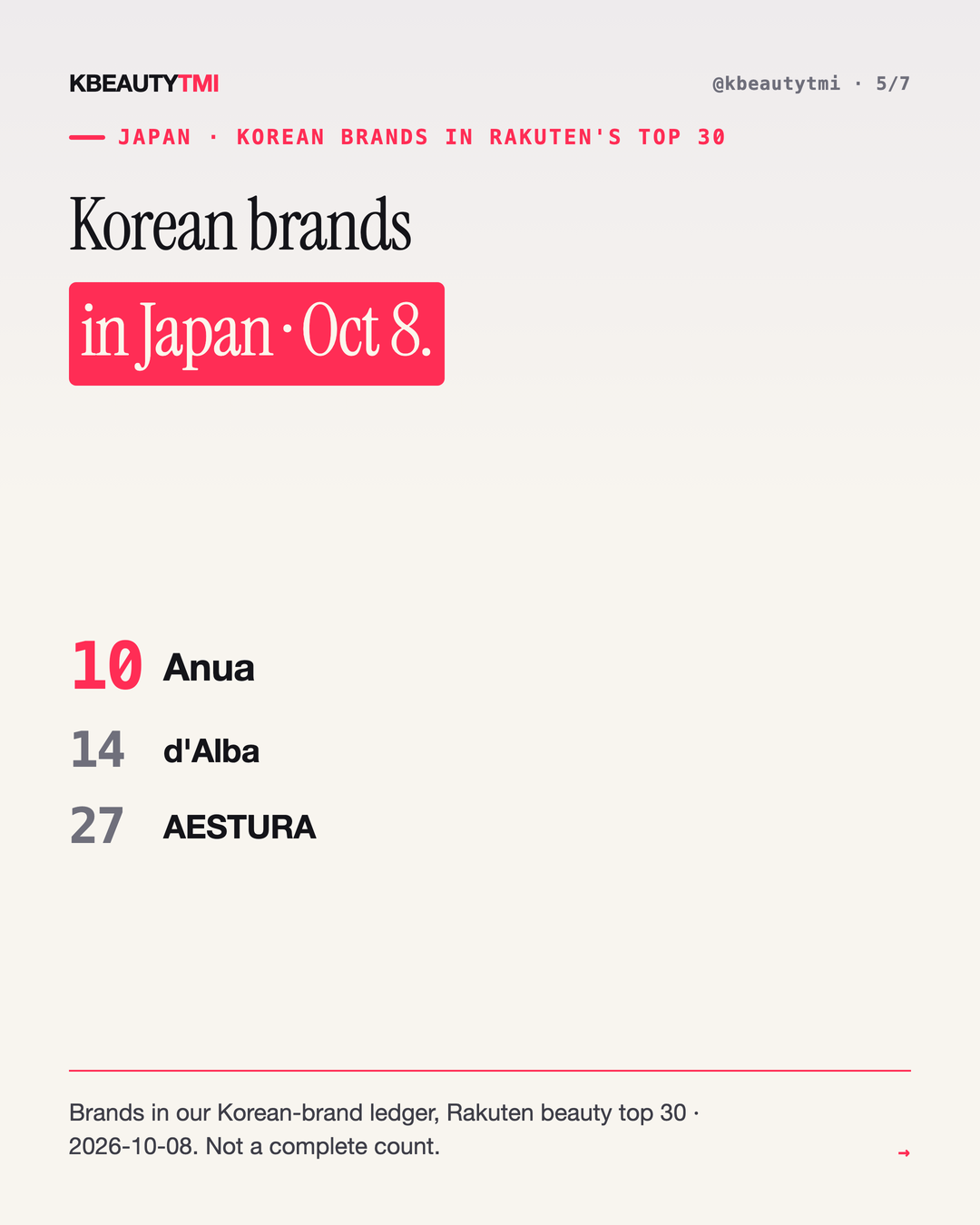 Asia today · 2026-10-10 — card 5 of 7