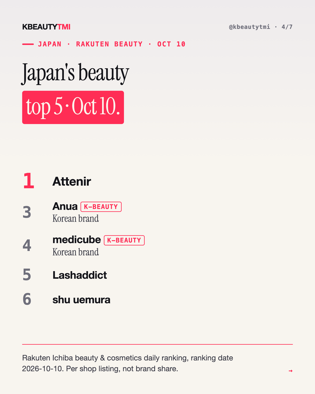 Asia today · 2026-10-12 — card 4 of 7