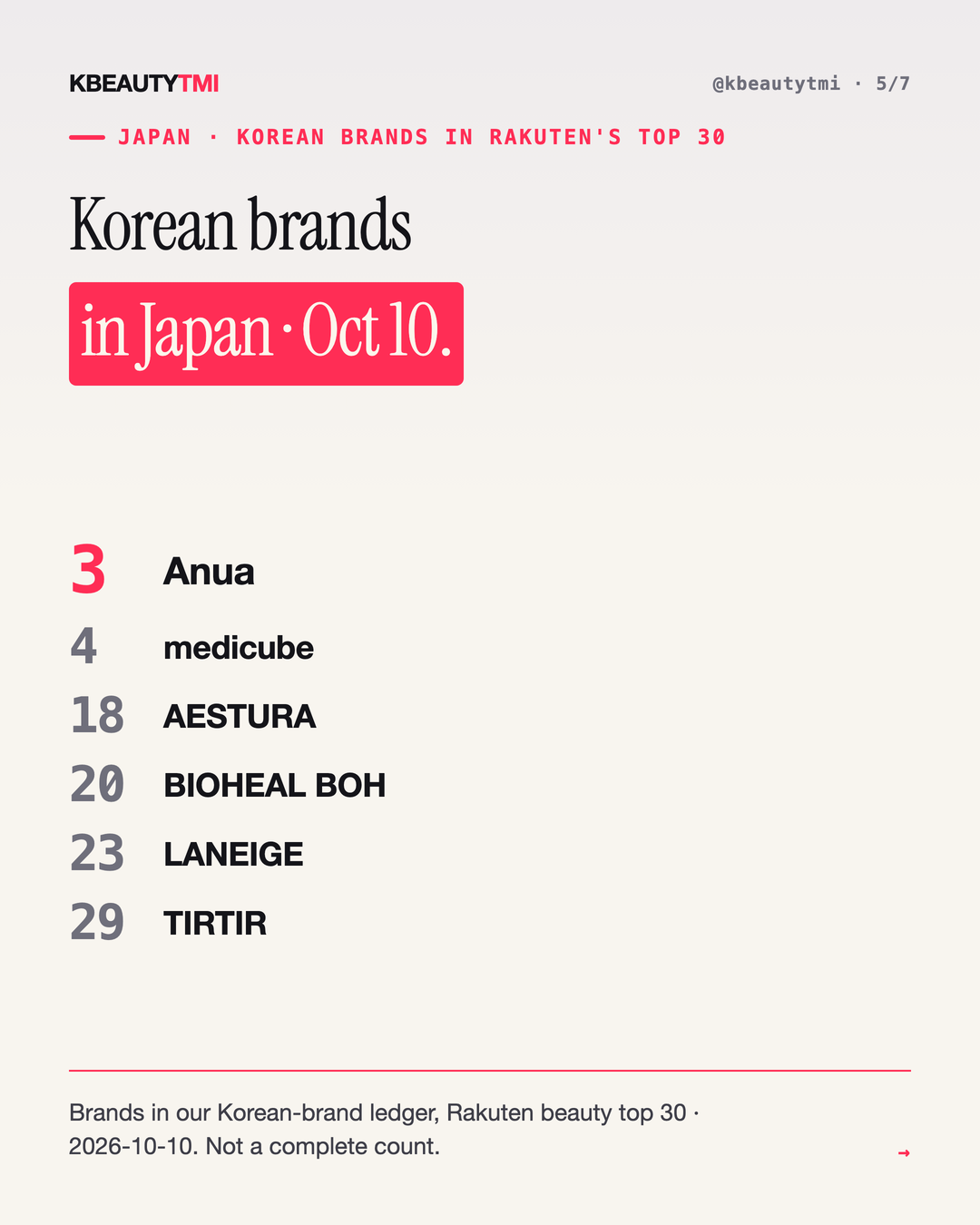 Asia today · 2026-10-12 — card 5 of 7