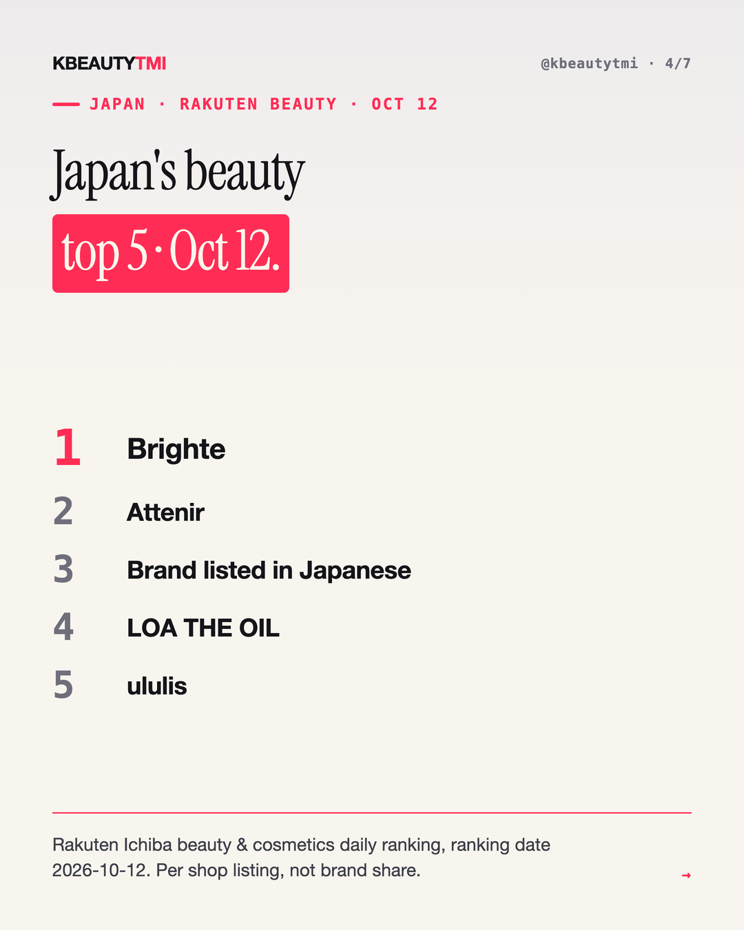 Asia today · 2026-10-14 — card 4 of 7
