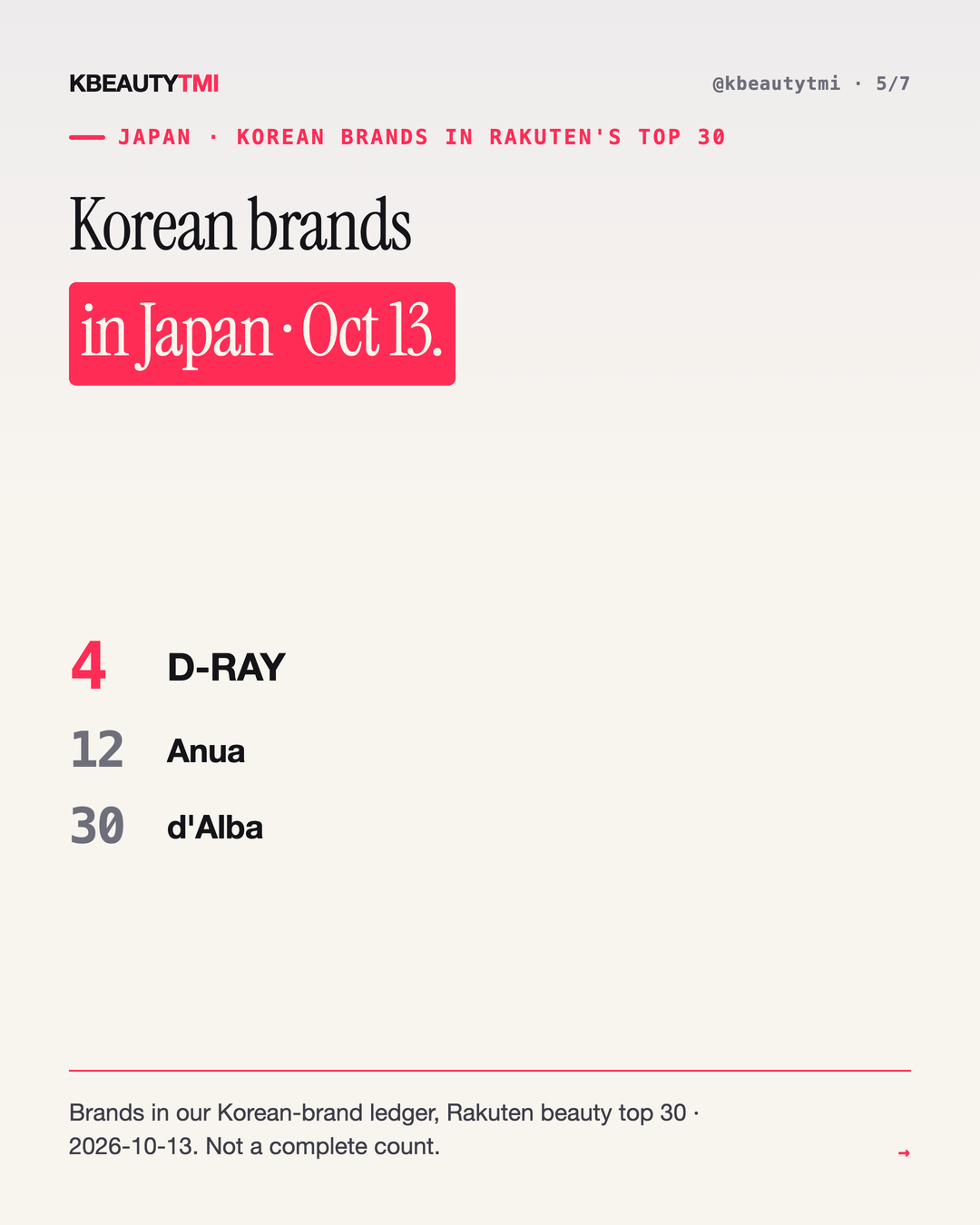 Asia today · 2026-10-15 — card 5 of 7
