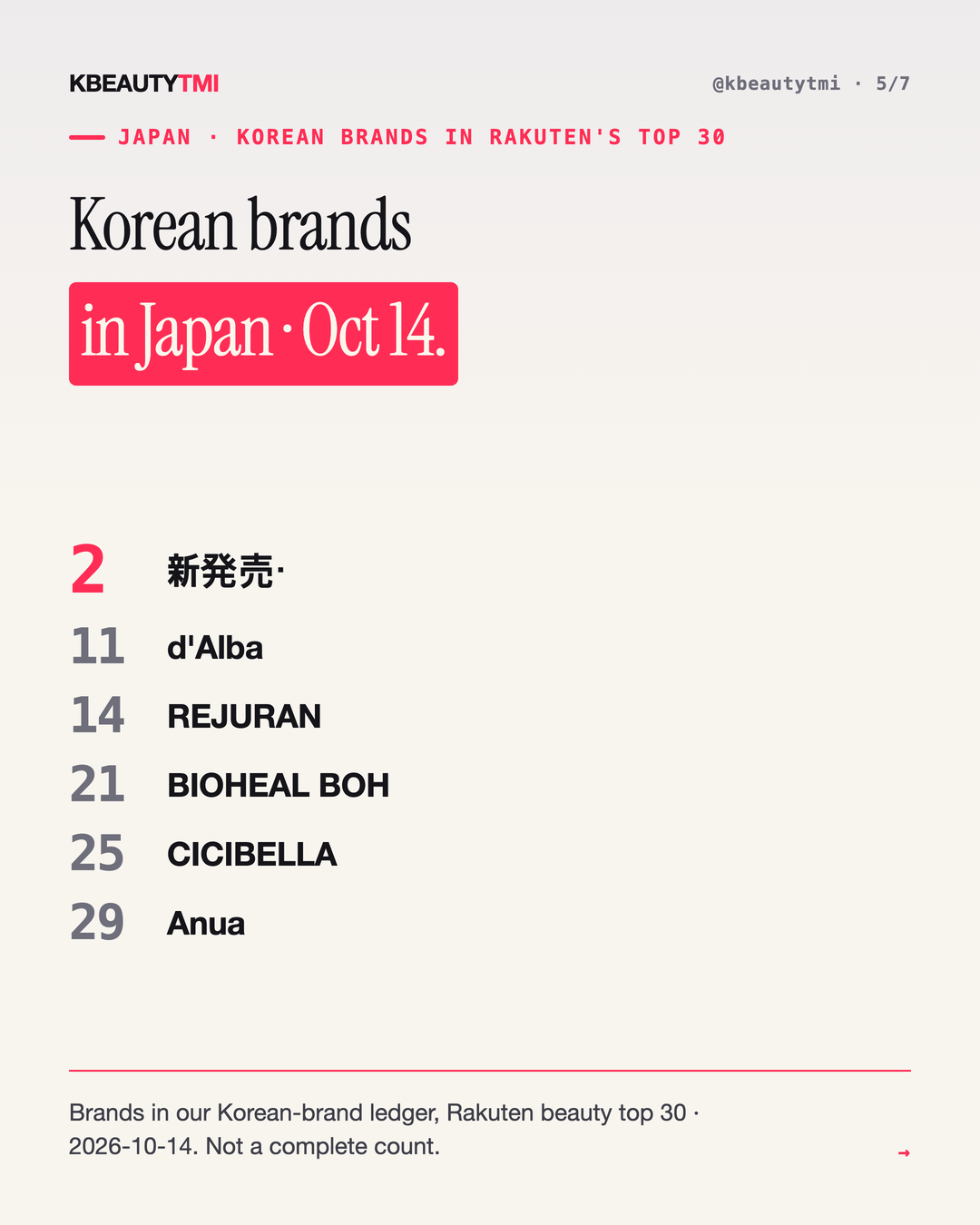 Asia today · 2026-10-16 — card 5 of 7