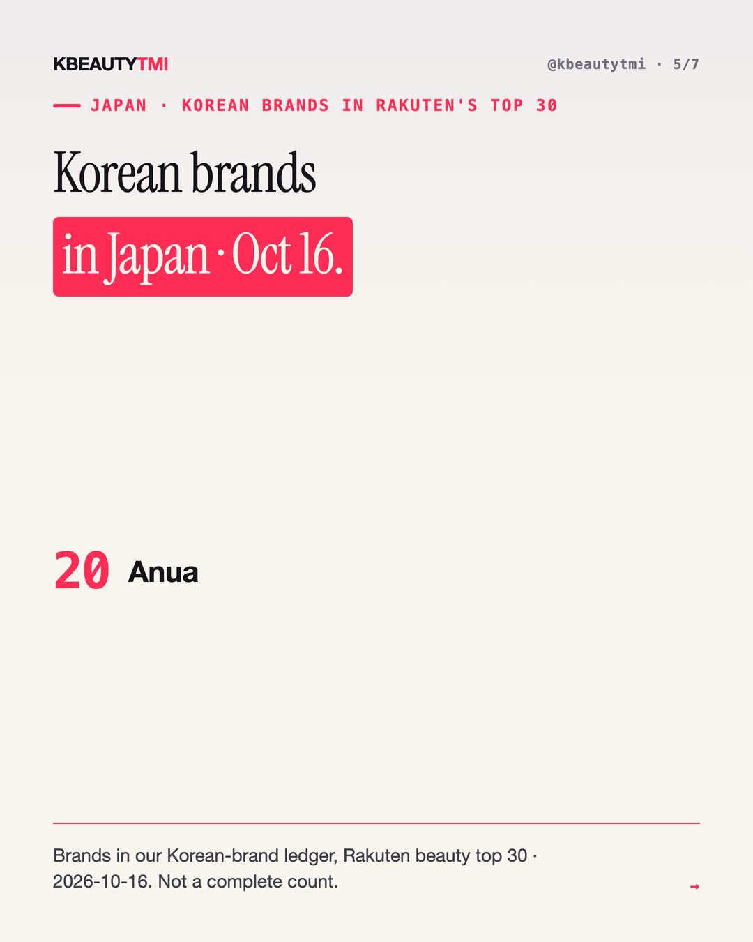 Asia today · 2026-10-18 — card 5 of 7