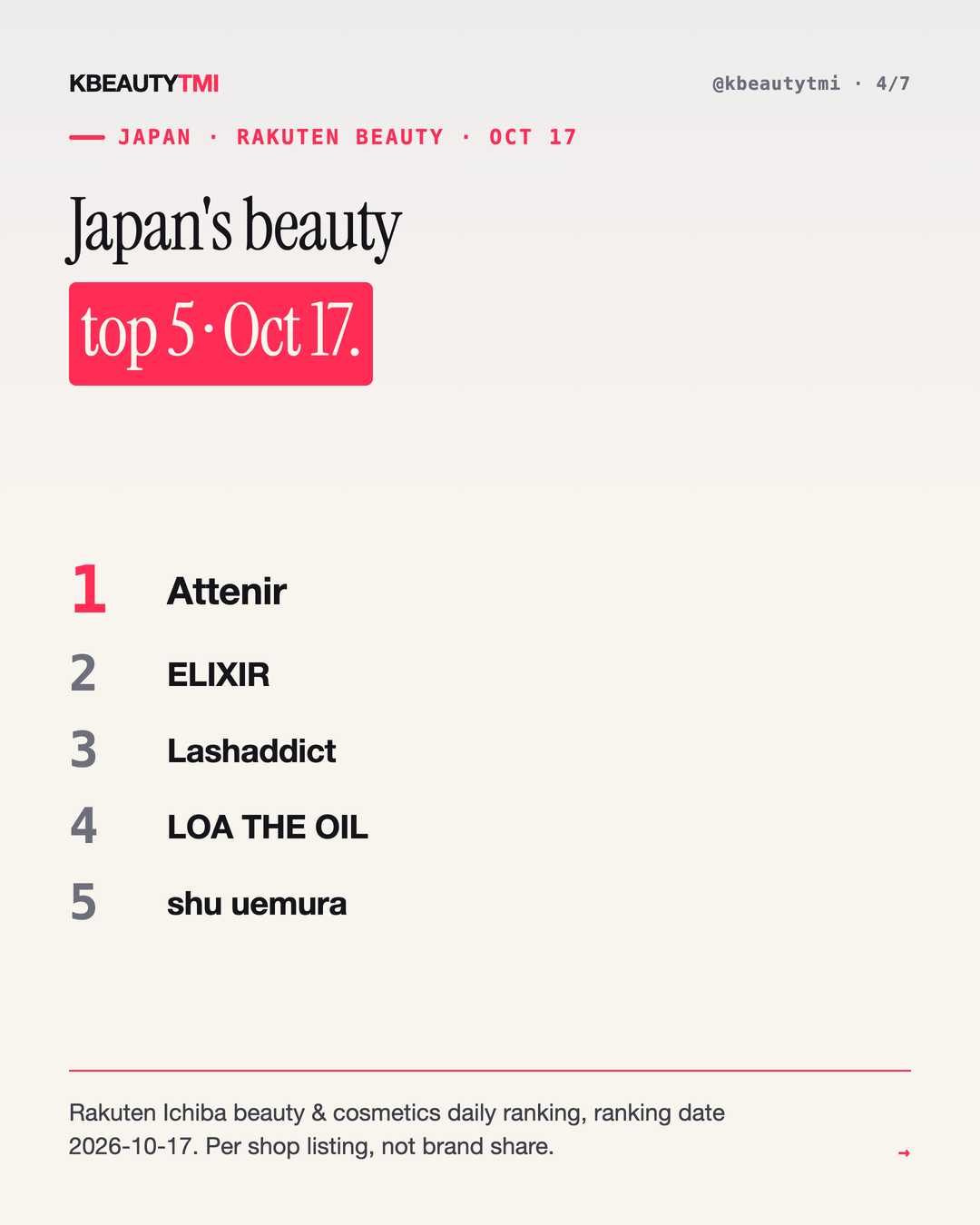 Asia today · 2026-10-19 — card 4 of 7
