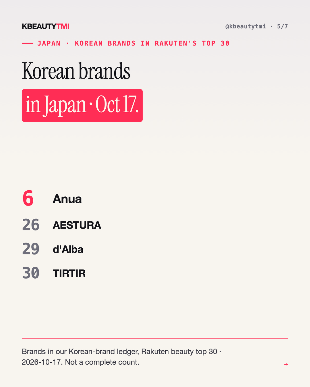 Asia today · 2026-10-19 — card 5 of 7