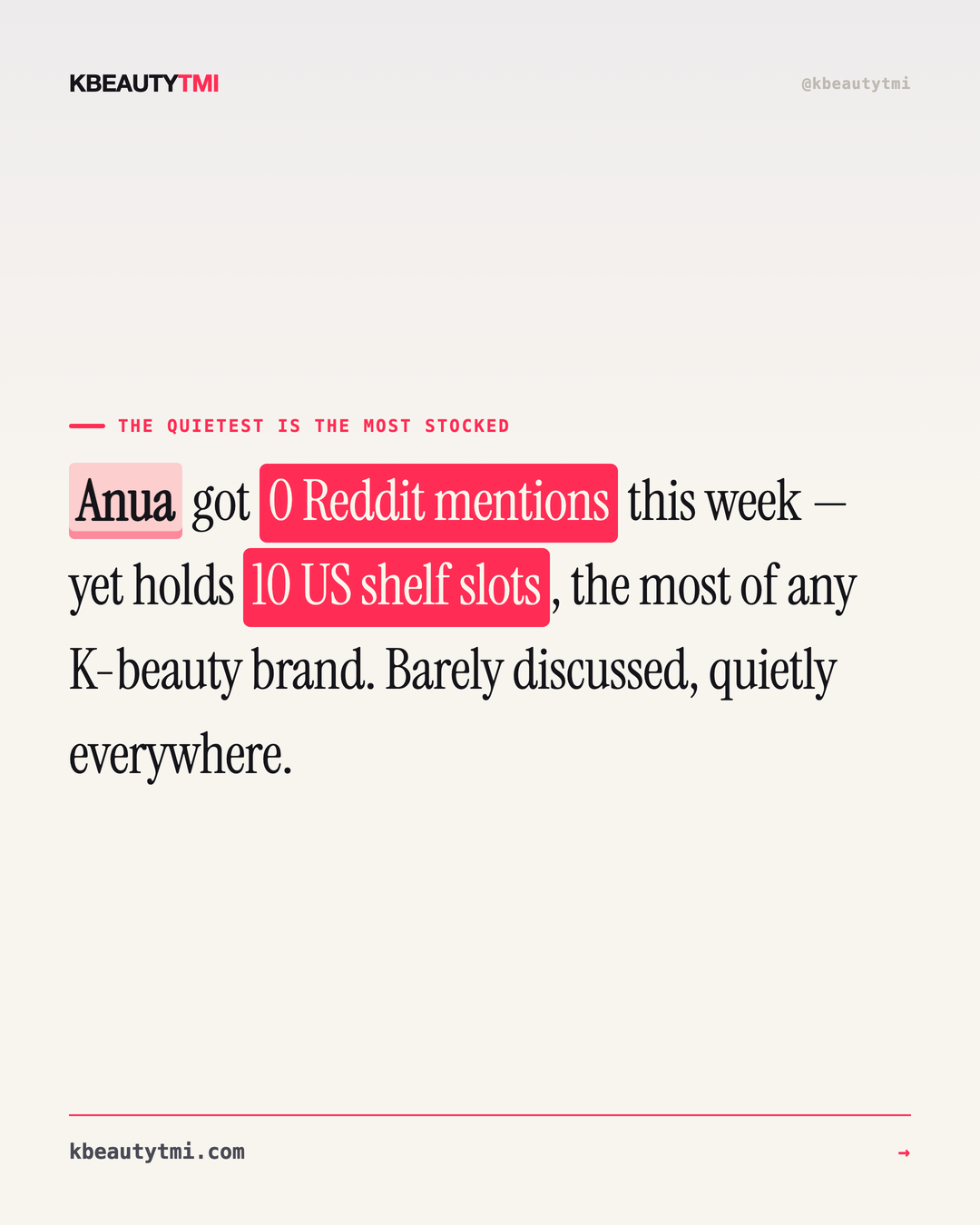 Reddit's loudest ≠ the shelf — card 2 of 5