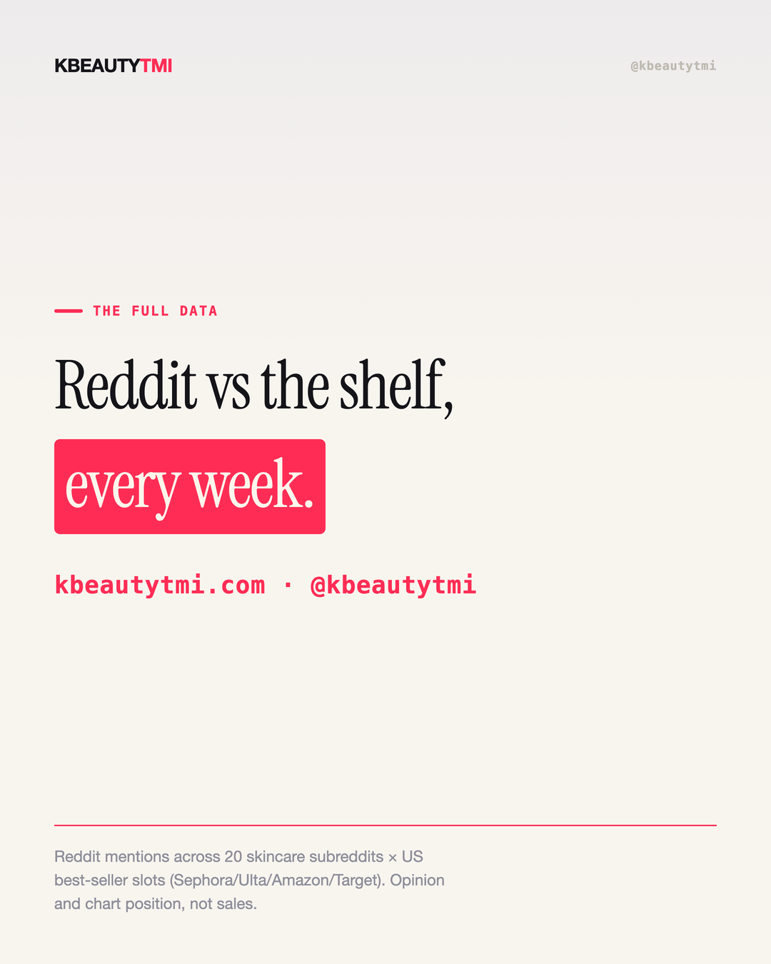 Reddit's loudest ≠ the shelf — card 5 of 5