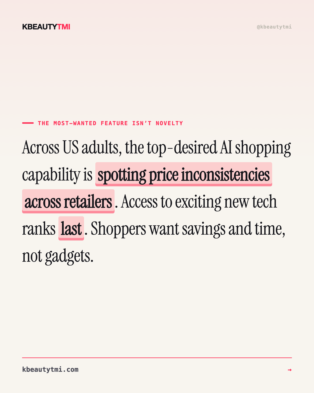 Shoppers want AI to catch the price gap, not dazzle — card 2 of 5