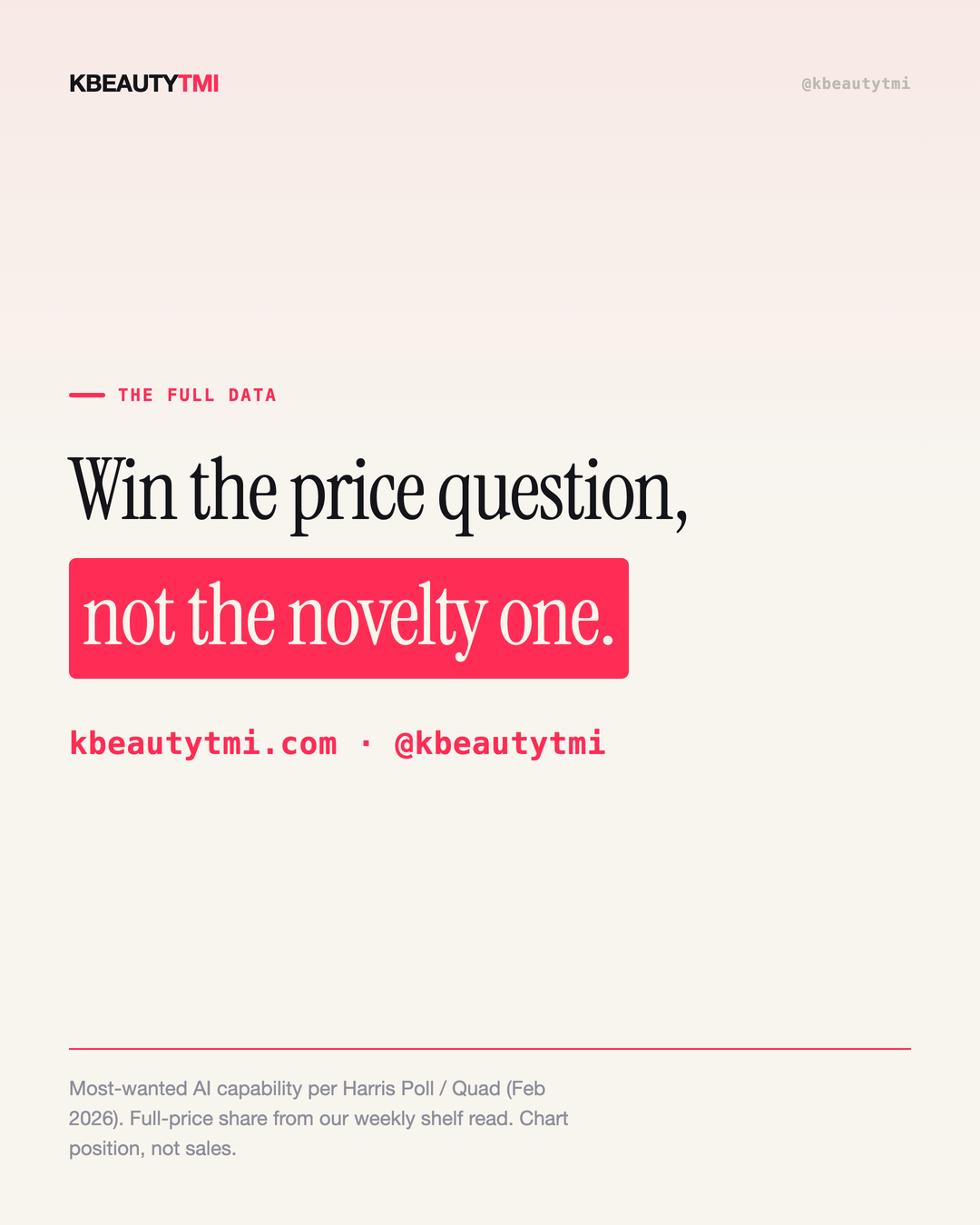 Shoppers want AI to catch the price gap, not dazzle — card 5 of 5