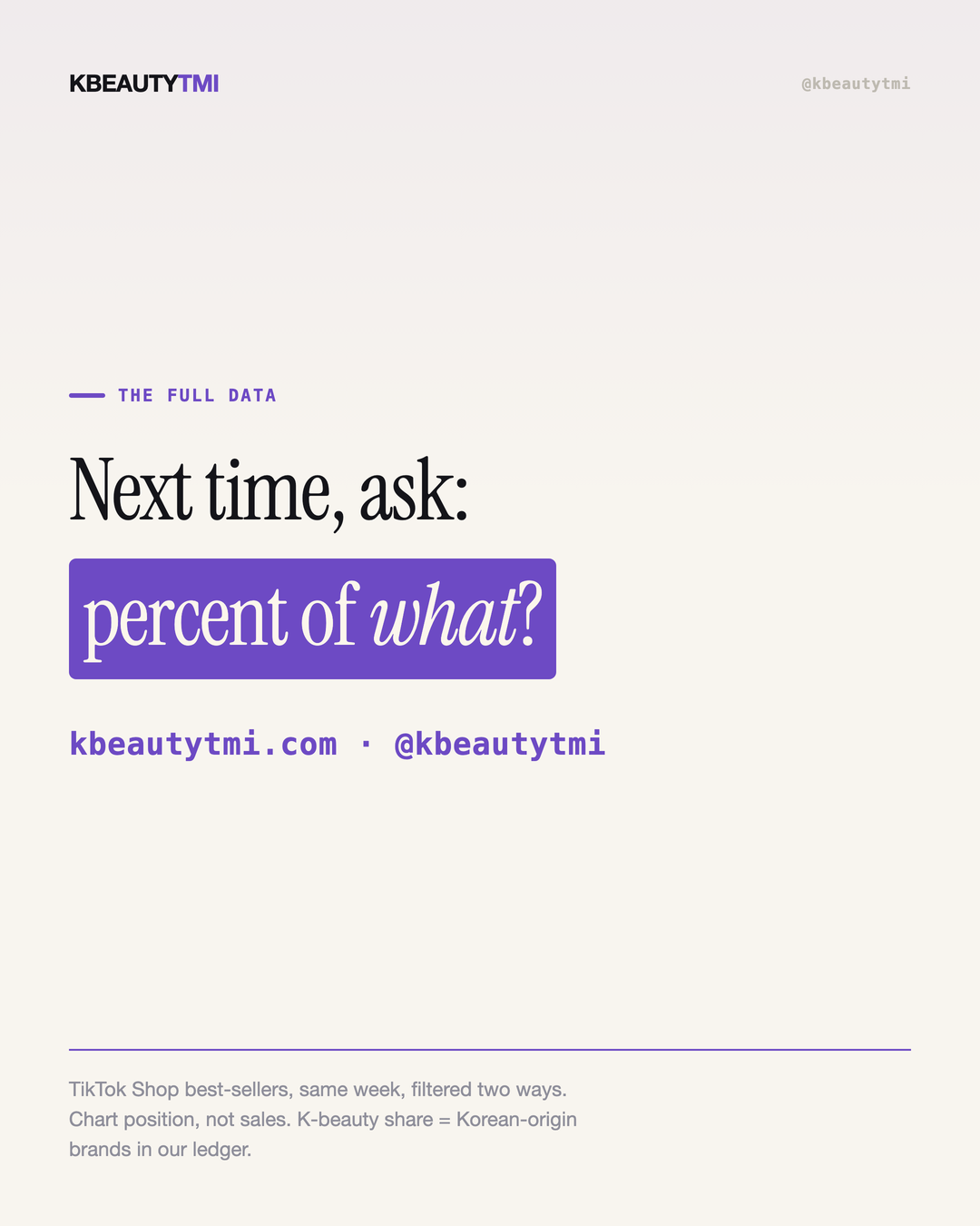 26% or 50%? percent of what? — card 5 of 5