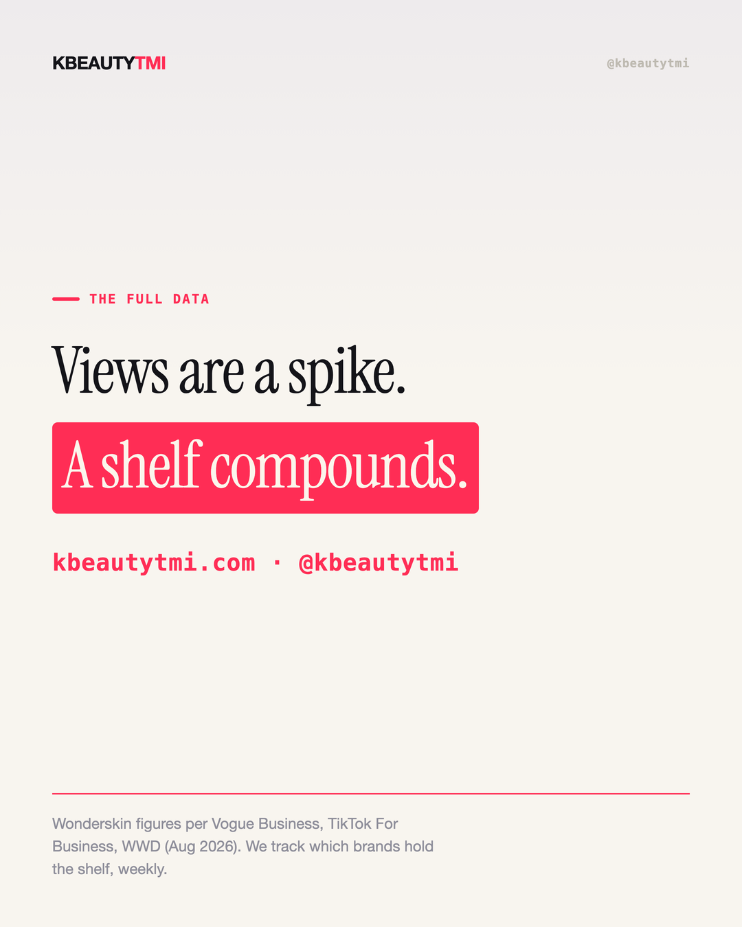 300M views is the wrong number — card 5 of 5