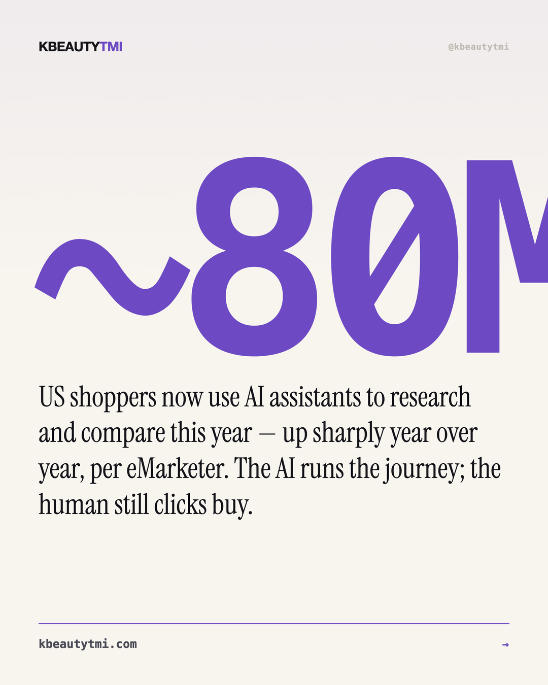 80M shop with AI — is your brand in the answer? — card 2 of 5