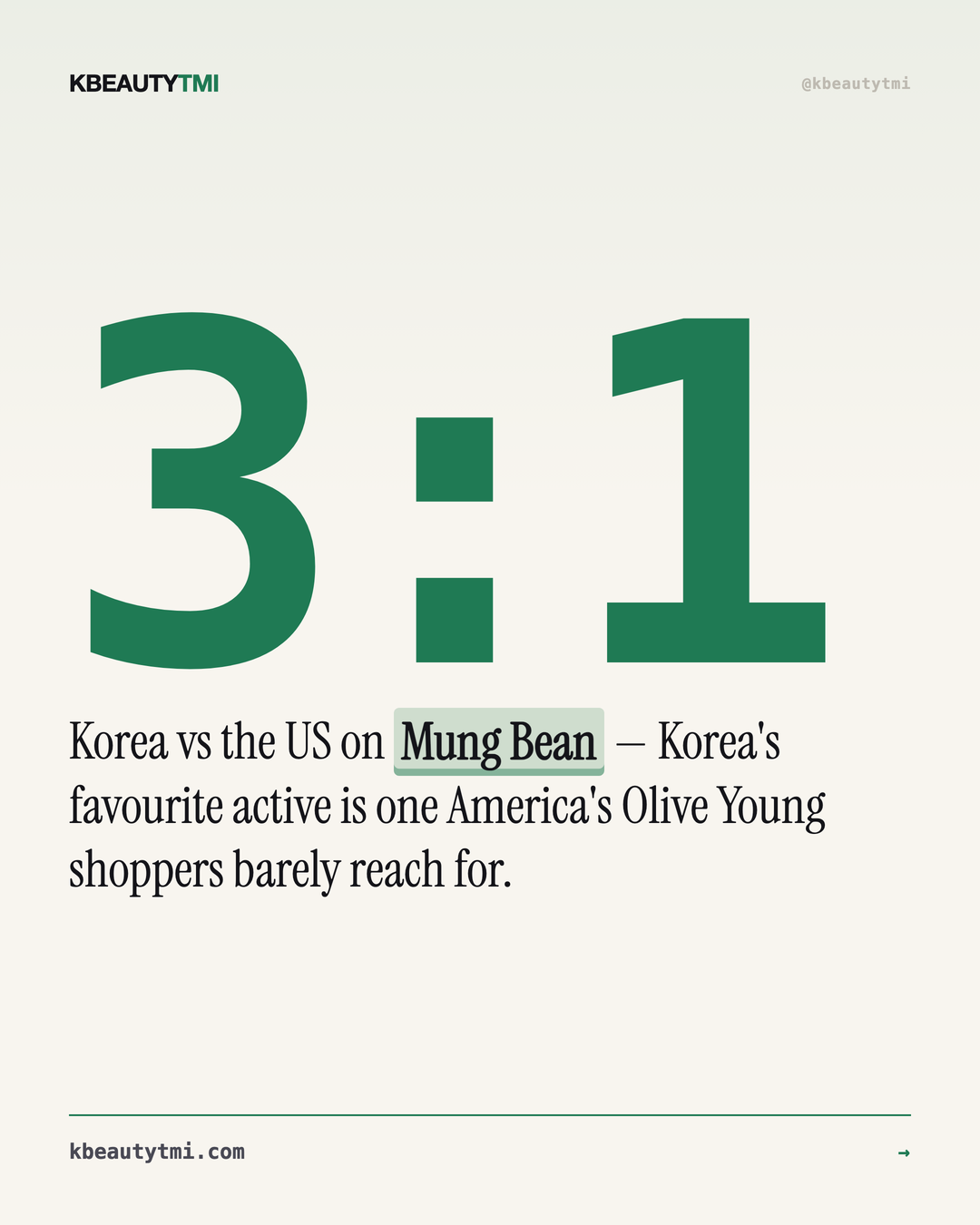 Korea buys the ingredient America doesn't — card 3 of 5