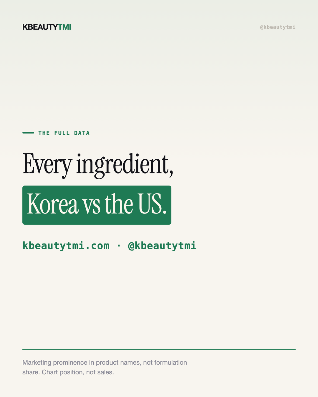 Korea buys the ingredient America doesn't — card 5 of 5