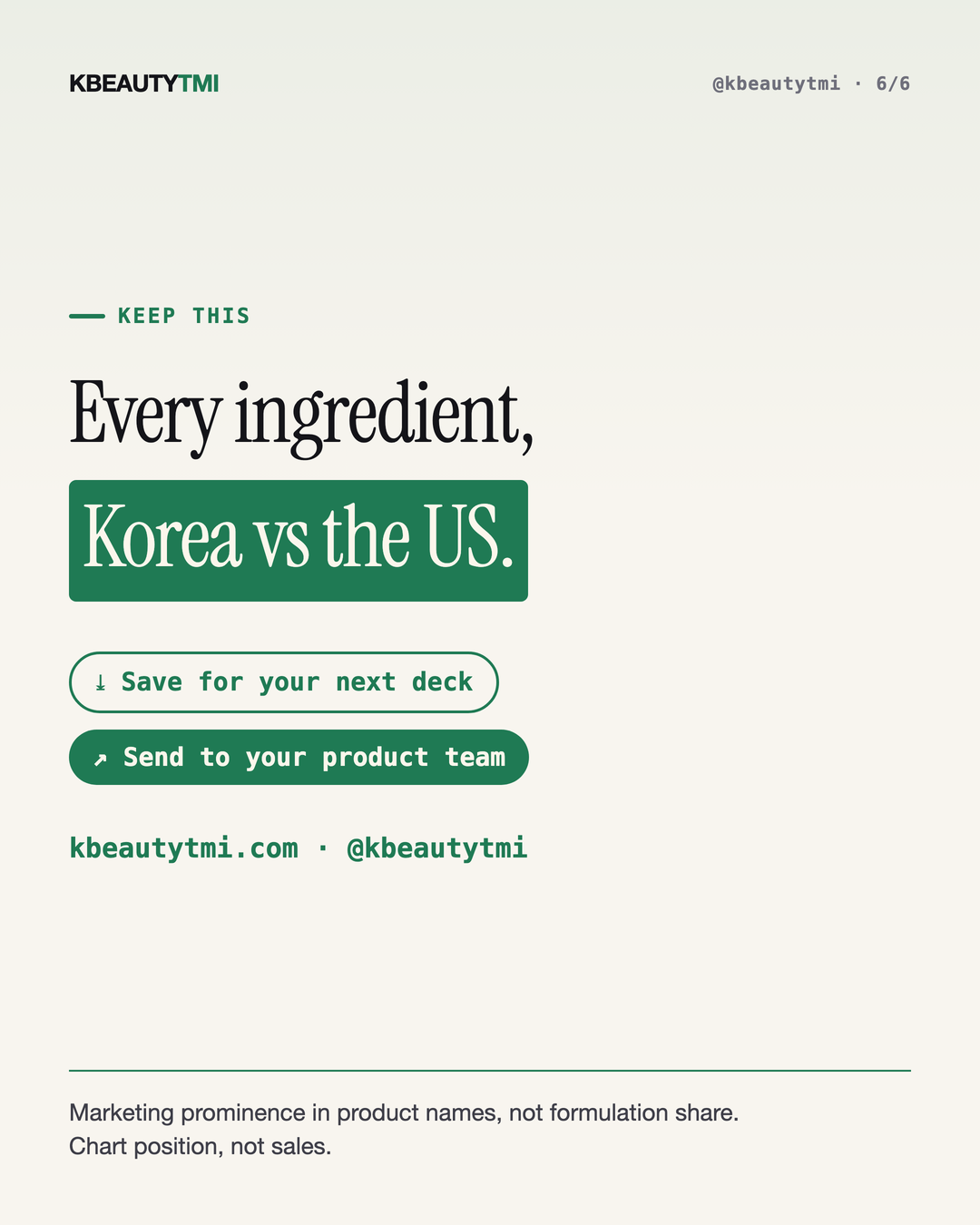 Korea buys the ingredient America doesn't — card 6 of 6