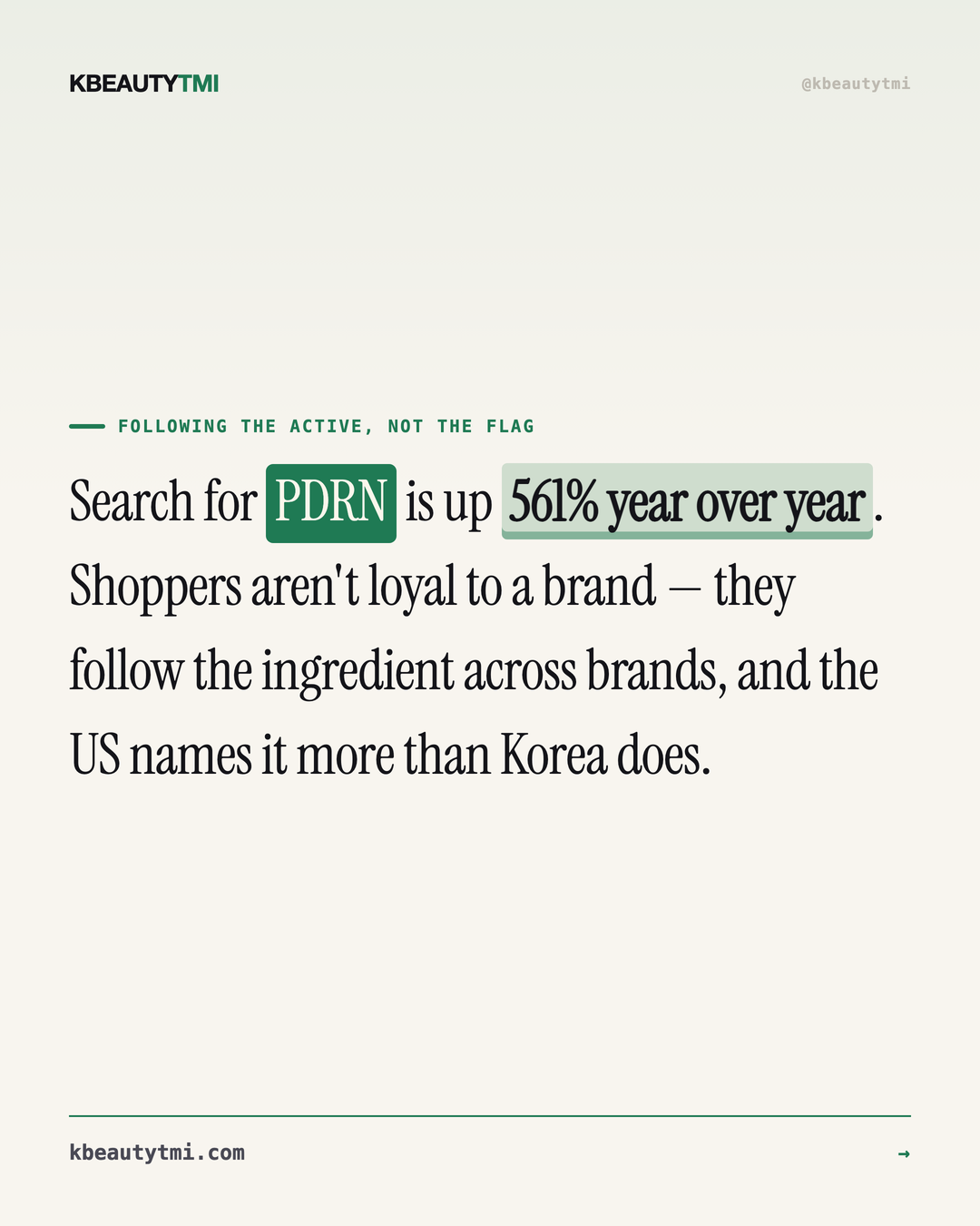 Shoppers stopped asking for "Korean." They ask for the ingredient. — card 3 of 5