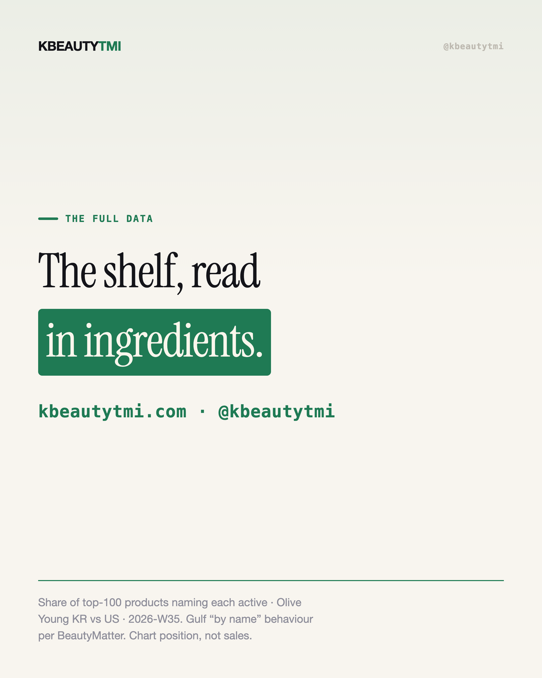 Shoppers stopped asking for "Korean." They ask for the ingredient. — card 5 of 5