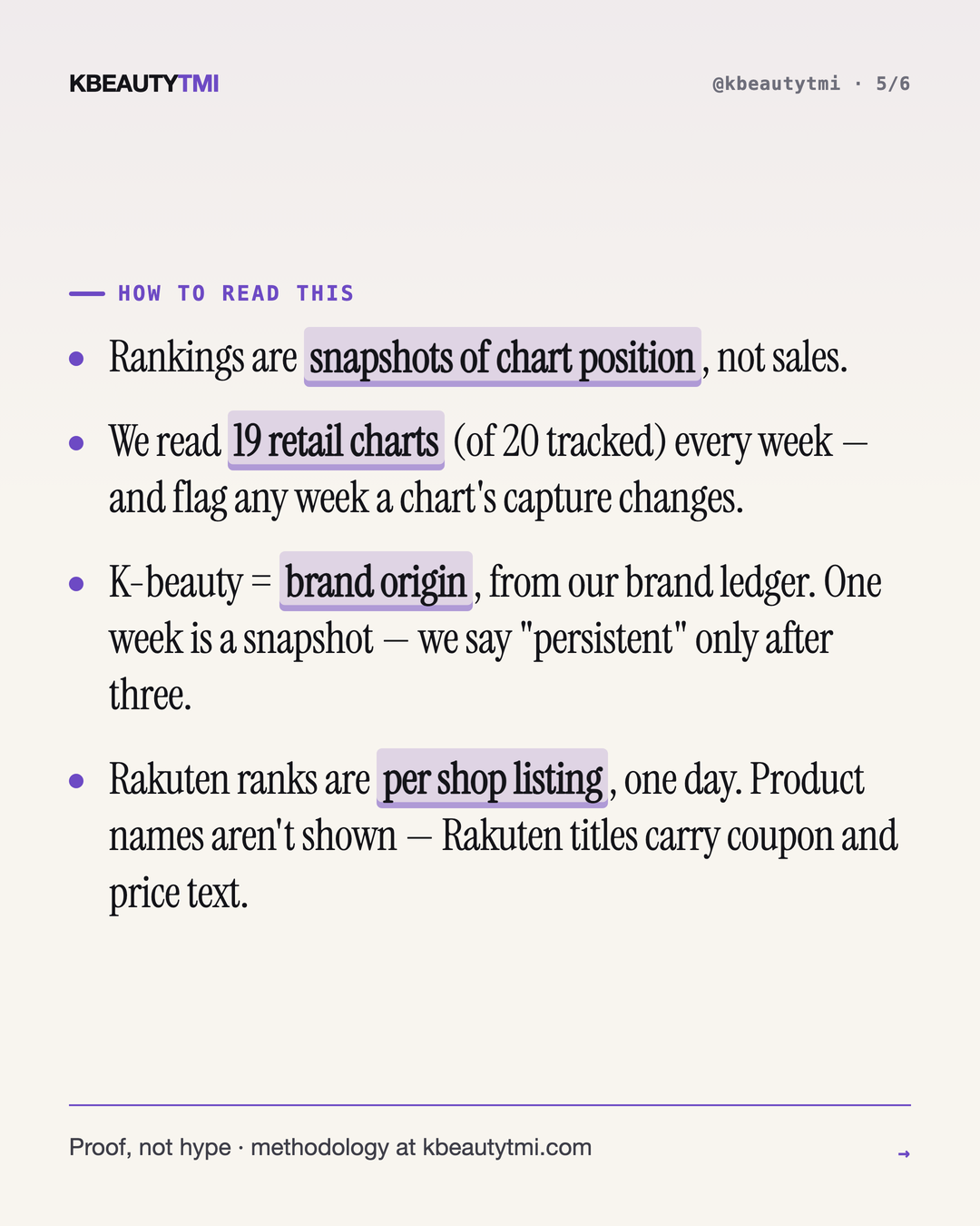 Three of Japan's top four beauty listings were Korean (Oct 3) — card 5 of 6
