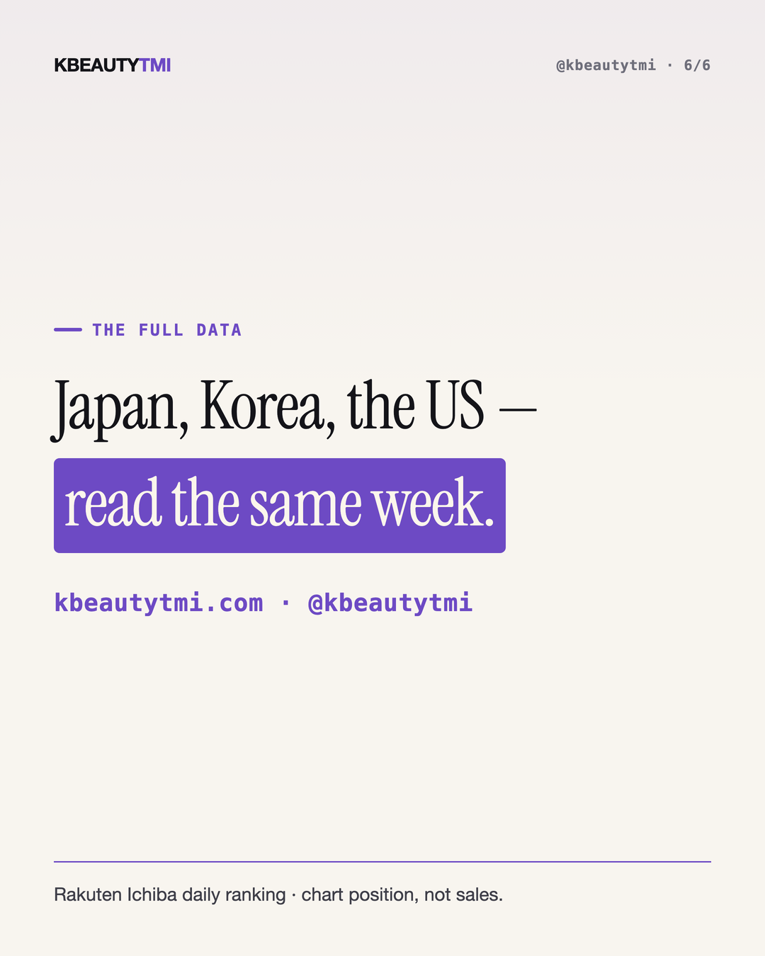 Three of Japan's top four beauty listings were Korean (Oct 3) — card 6 of 6