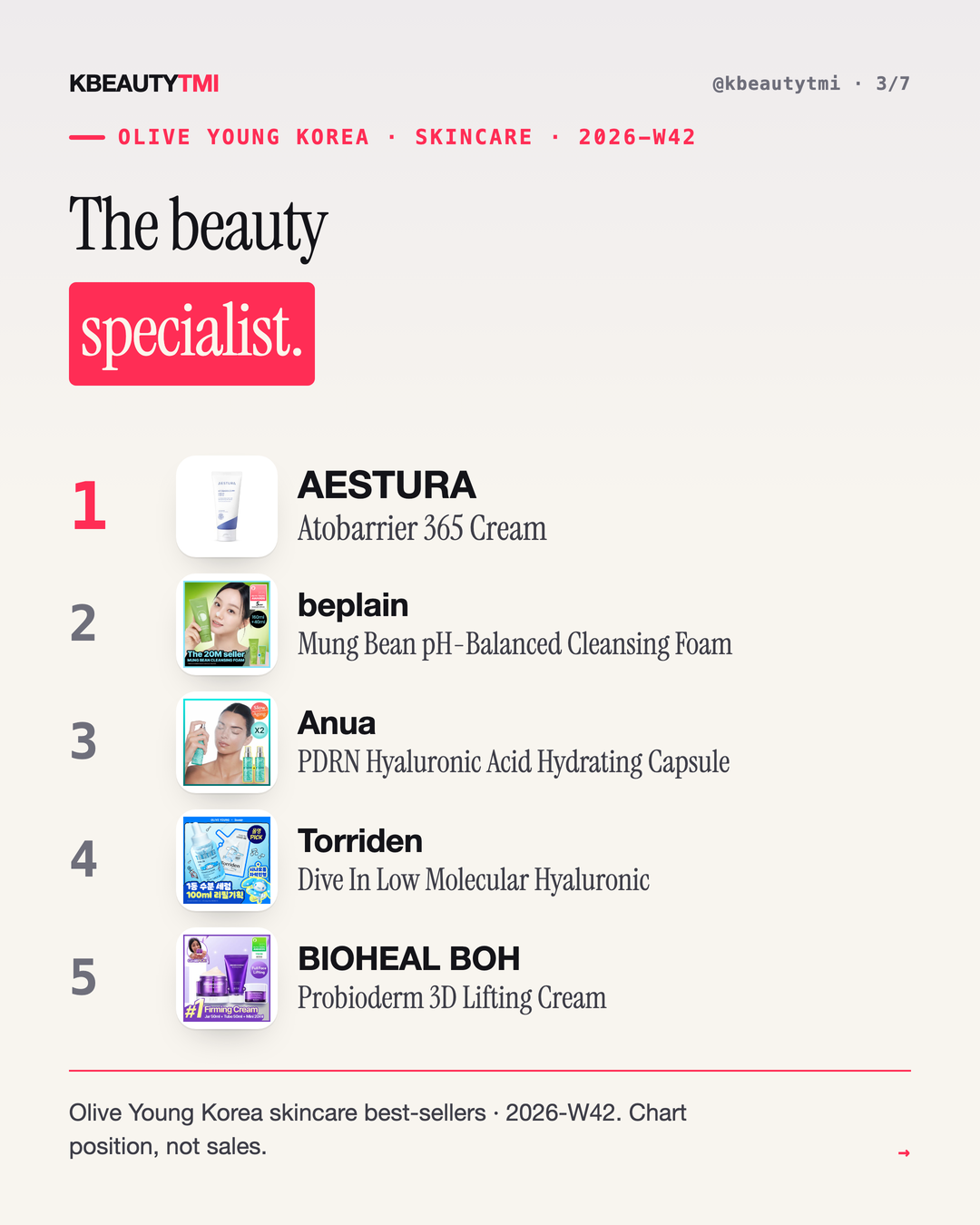 Korea's two skincare shelves — card 3 of 7