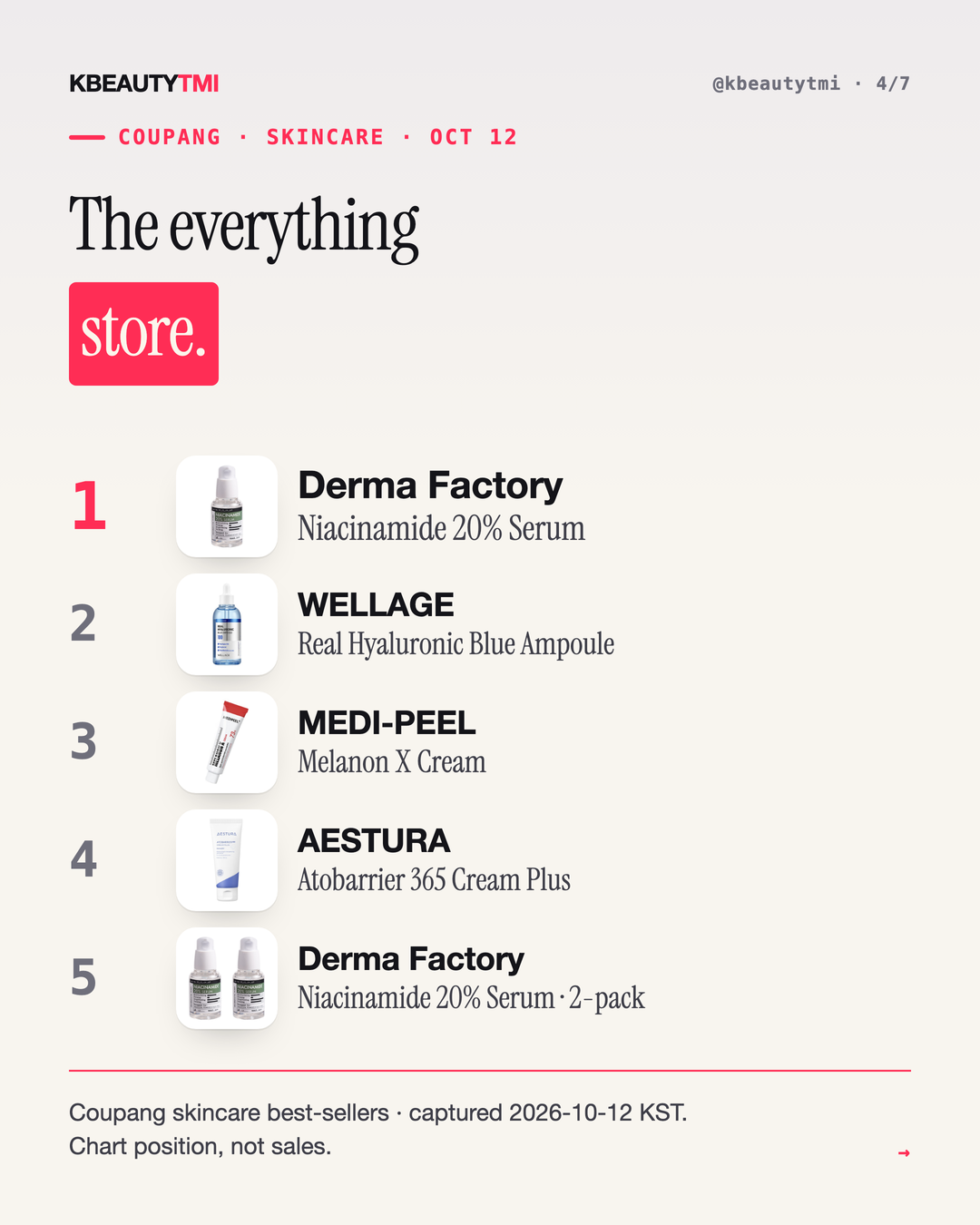 Korea's two skincare shelves — card 4 of 7
