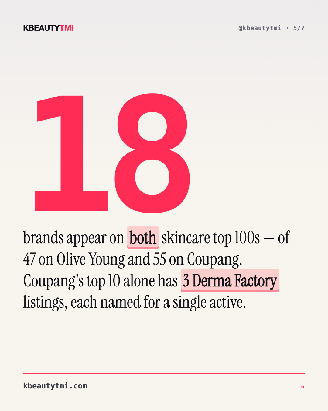 Korea's two skincare shelves — card 5 of 7