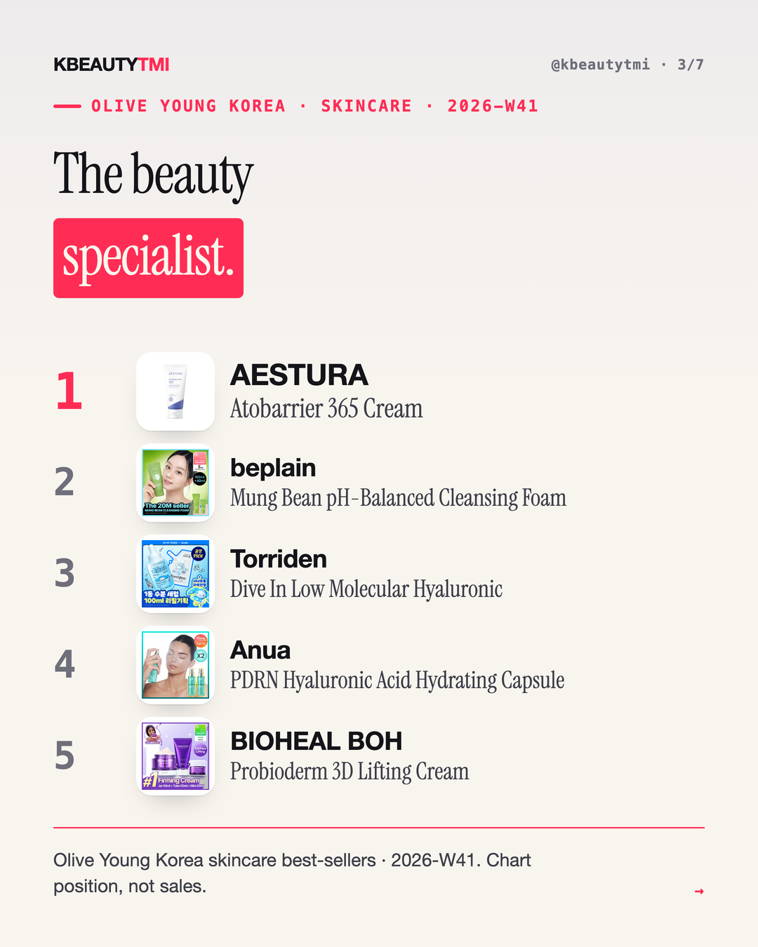 Korea's two skincare shelves — card 3 of 7