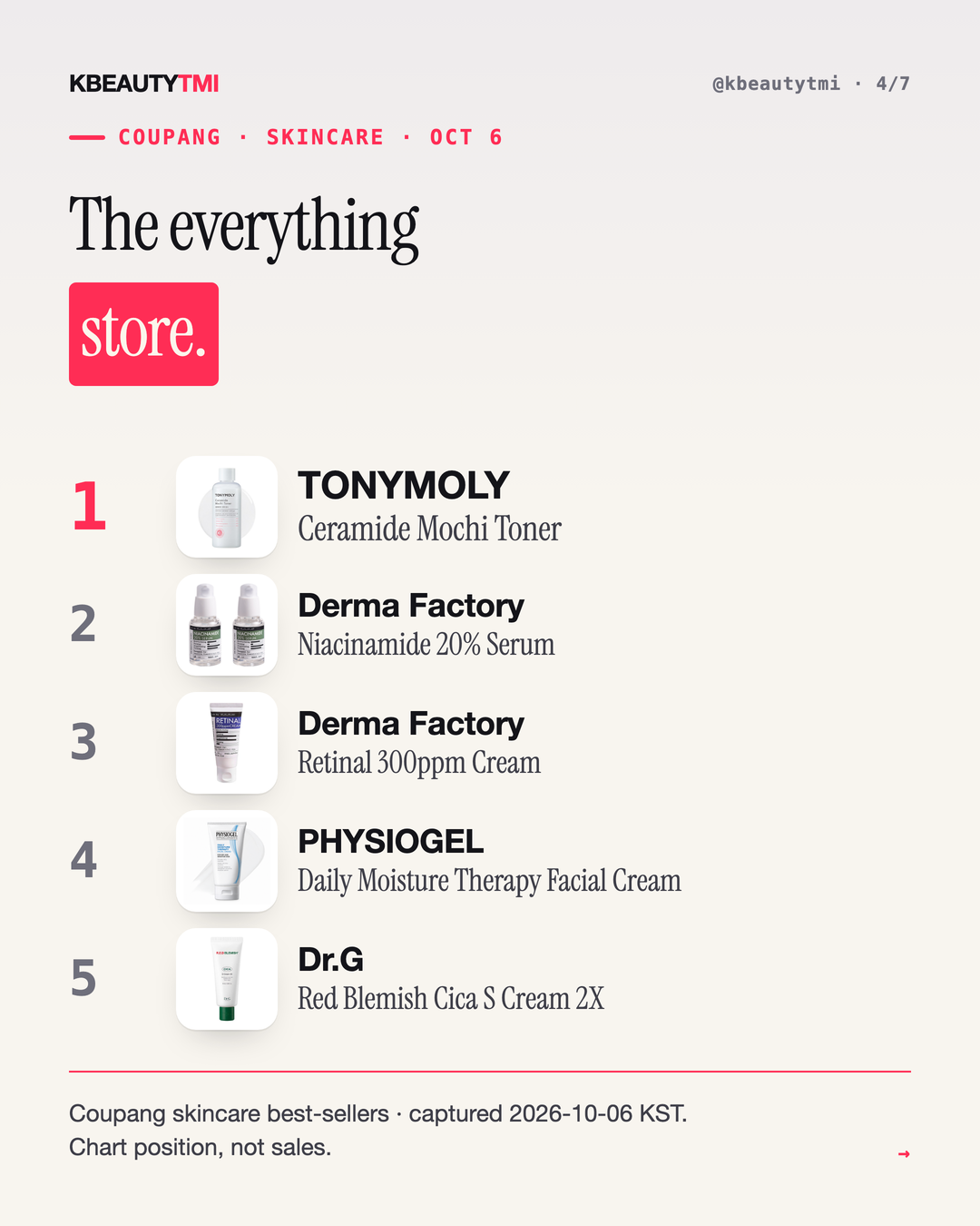 Korea's two skincare shelves — card 4 of 7