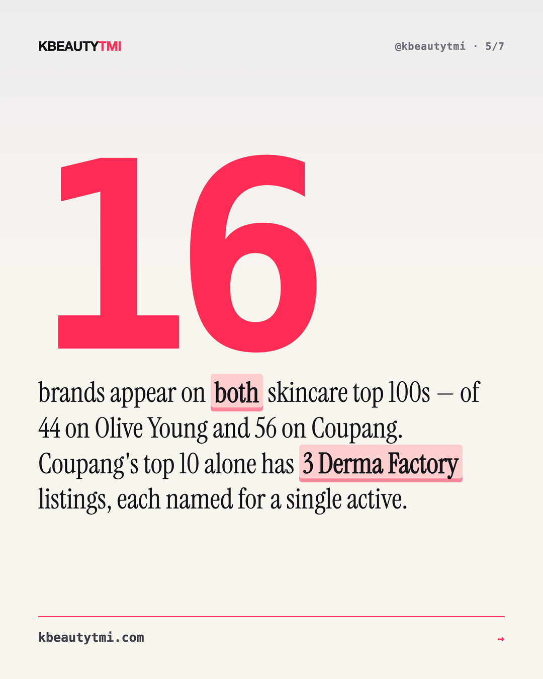 Korea's two skincare shelves — card 5 of 7