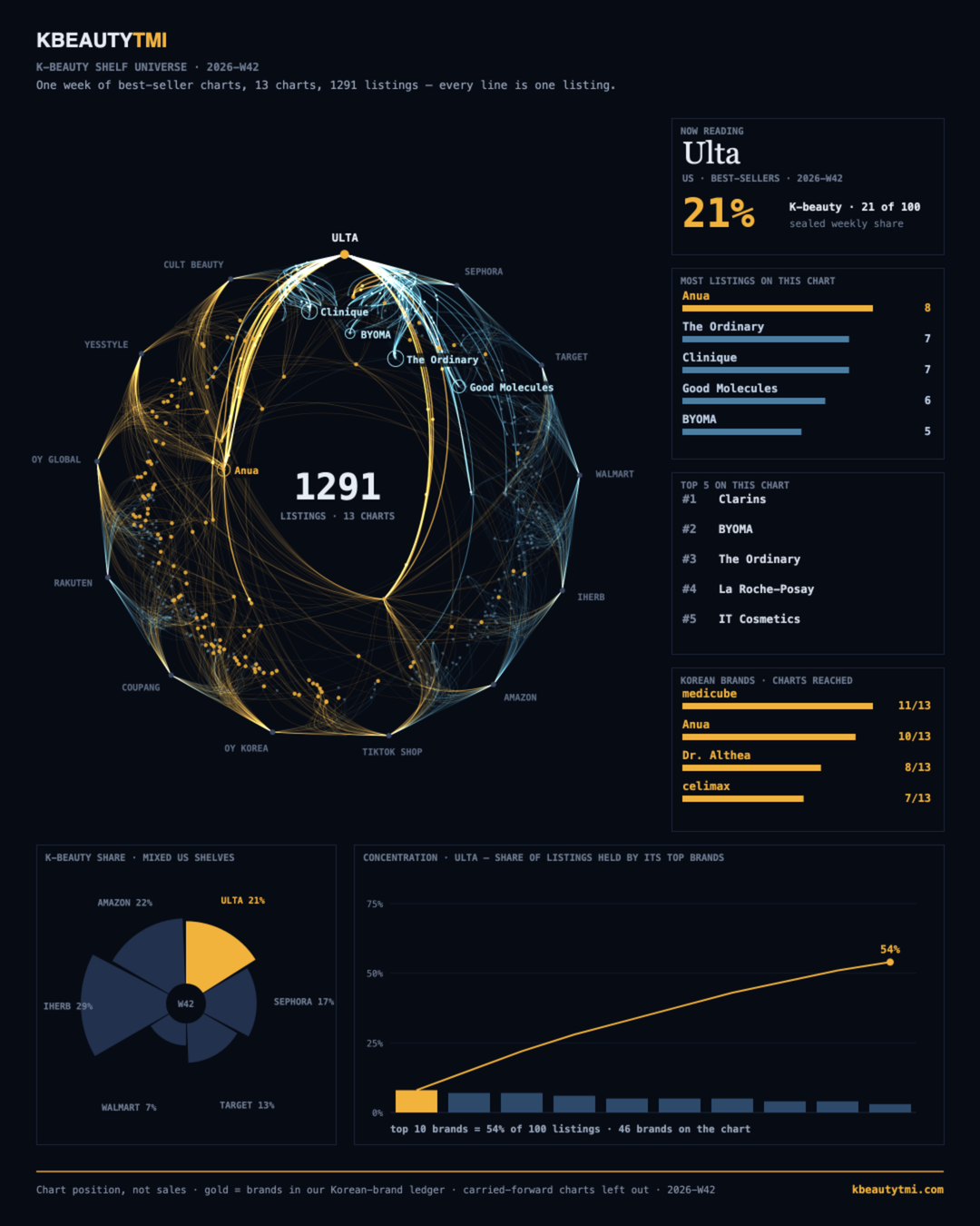 brand-reach — card 1 of 7