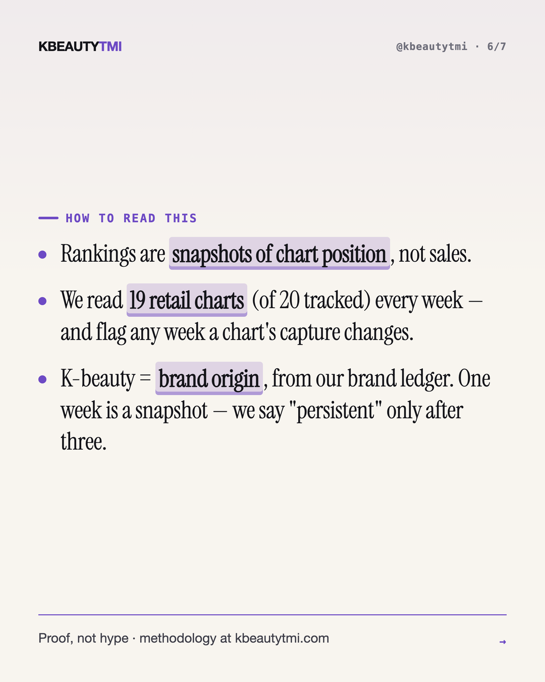 We call next week's #1 — and score it in public — card 6 of 7