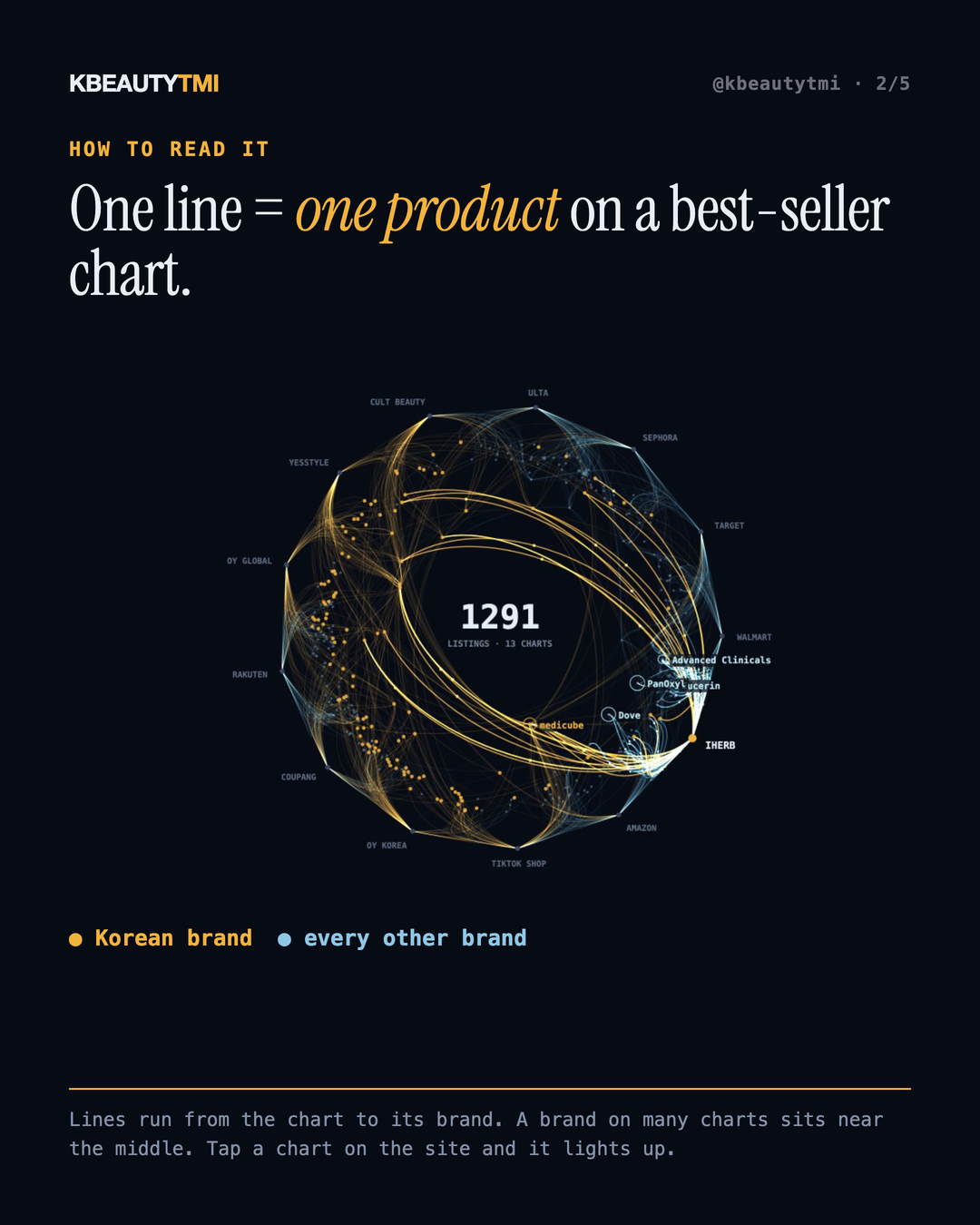radar-launch — card 2 of 5