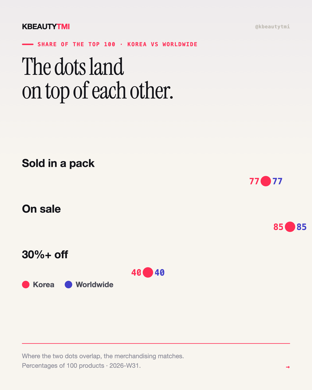 Same machine, different cart — card 2 of 5