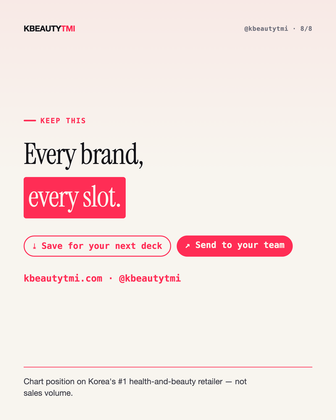 One brand, many slots — Korea's top 100 — card 8 of 8