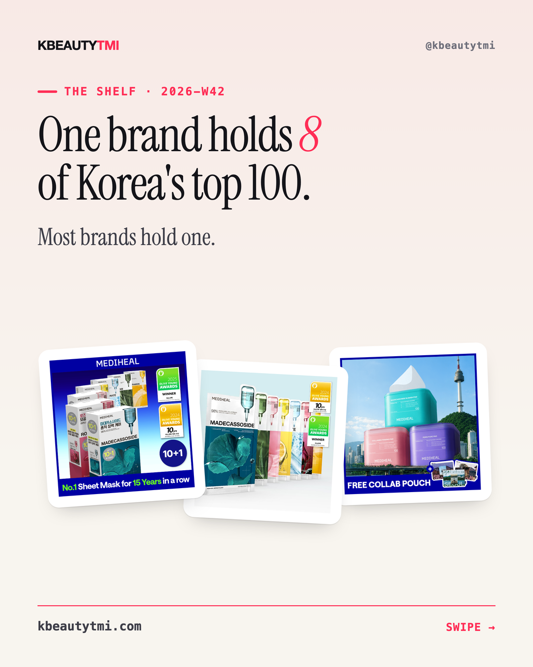 One brand, many slots — Korea's top 100 — card 1 of 8